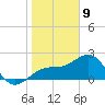 Fort Myers Beach tide chart for Thursday, January 9, 2025