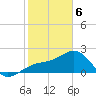 Fort Myers Beach tide chart for Thursday, February 6, 2025