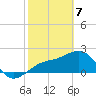 Fort Myers Beach tide chart for Friday, February 7, 2025