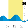 Fort Myers Beach tide chart for Sunday, March 30, 2025