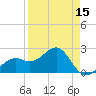 Fort Myers Beach tide chart for Tuesday, April 15, 2025