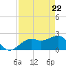 Fort Myers Beach tide chart for Tuesday, April 22, 2025