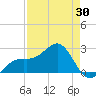 Fort Myers Beach tide chart for Wednesday, April 30, 2025