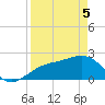 Fort Myers Beach tide chart for Saturday, April 5, 2025