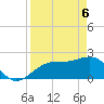 Fort Myers Beach tide chart for Sunday, April 6, 2025