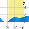Fort Myers Beach tide chart for Monday, April 7, 2025