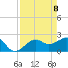 Fort Myers Beach tide chart for Tuesday, April 8, 2025