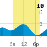 Fort Myers Beach tide chart for Saturday, May 10, 2025