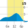 Fort Myers Beach tide chart for Thursday, May 15, 2025
