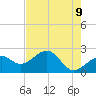 Fort Myers Beach tide chart for Friday, May 9, 2025