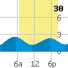 Fort Myers Beach tide chart for Wednesday, July 30, 2025