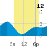 Fort Myers Beach tide chart for Friday, September 12, 2025