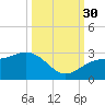 Fort Myers Beach tide chart for Tuesday, September 30, 2025