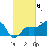 Fort Myers Beach tide chart for Thursday, November 6, 2025
