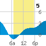 Fort Myers Beach tide chart for Friday, December 5, 2025