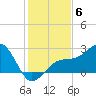 Fort Myers Beach tide chart for Saturday, December 6, 2025
