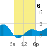 Fort Myers Beach tide chart for Tuesday, January 6, 2026