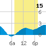 Fort Myers Beach tide chart for Sunday, March 15, 2026
