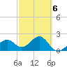 Fort Myers Beach tide chart for Friday, March 6, 2026