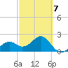 Fort Myers Beach tide chart for Saturday, March 7, 2026