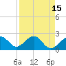 Fort Myers Beach tide chart for Wednesday, April 15, 2026