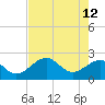 Fort Myers Beach tide chart for Tuesday, May 12, 2026