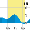 Fort Myers Beach tide chart for Friday, May 15, 2026