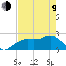 Fort Myers Beach tide chart for Saturday, May 9, 2026