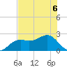 Fort Myers Beach tide chart for Saturday, June 6, 2026
