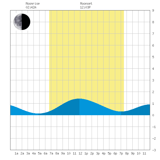 Matapeake tide chart for Sunday, April 4, 2021