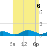 Matapeake tide chart for Tuesday, April 6, 2021