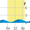 Matapeake tide chart for Wednesday, April 7, 2021