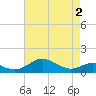 Matapeake tide chart for Sunday, May 2, 2021