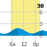 Matapeake tide chart for Sunday, May 30, 2021