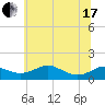 Matapeake tide chart for Thursday, June 17, 2021