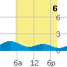 Matapeake tide chart for Sunday, June 6, 2021