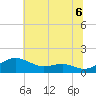 Matapeake tide chart for Tuesday, July 6, 2021