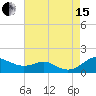 Matapeake tide chart for Sunday, August 15, 2021