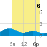 Matapeake tide chart for Friday, August 6, 2021