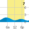Matapeake tide chart for Saturday, August 7, 2021