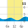 Matapeake tide chart for Saturday, September 11, 2021