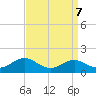 Matapeake tide chart for Tuesday, September 7, 2021