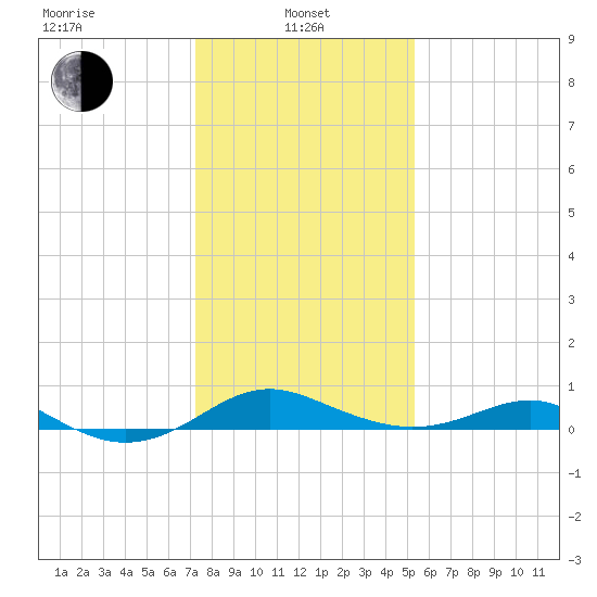 Matapeake tide chart for Tuesday, January 25, 2022