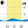 Matapeake tide chart for Thursday, March 10, 2022