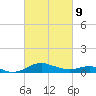 Matapeake tide chart for Wednesday, March 9, 2022