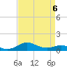 Matapeake tide chart for Wednesday, April 6, 2022