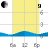 Matapeake tide chart for Saturday, April 9, 2022