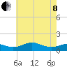Matapeake tide chart for Sunday, May 8, 2022