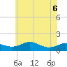 Matapeake tide chart for Monday, June 6, 2022