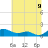 Matapeake tide chart for Saturday, July 9, 2022